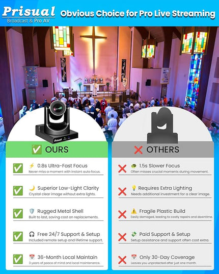 Prisual PTZ Camera Gen 5, 30X Optical Zoom Auto AI Tracking, HDMI 3G-SDI USB IP Streaming, 0.5 Lux for Church Live Streaming, YouTube Facebook, Events, vMix, OBS, Wirecast. TEM-30S PRO