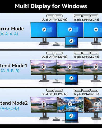 DGYBDFC USB C Docking Station 3 Monitors 100W PD 4K120Hz 12 in 1 Thunderbolt to Triple Displayport Docking Station USB C Hub Multiple Adapter, 2xUSB-C 3.2, 2xUSB-A 3.0, SD Card, 1000Mbps Ethernet