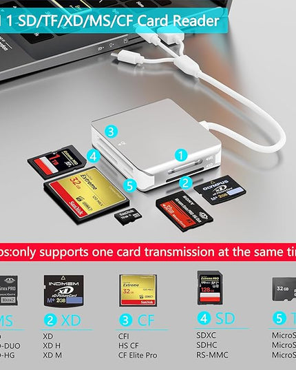Memory Stick Pro Duo Adapter Reader, 5 in 1 SD/MS/TF/CF/XD Card Reader with Lightning+USB A+USB C, Multi Memory Card Reader Support OTG, Fast Data Transfer, Memory Stick Reader for i-Phone/Android/PC