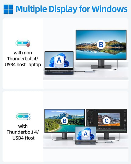 Selore&S-Global USB C Splitter with 4K/60Hz Video Output,USB C Hub Dual Monitor with DP Alt Mode,10Gbps Data Transfer,100W PD,Docking Station Dual Monitor for Windows Laptop,Portable Monitors