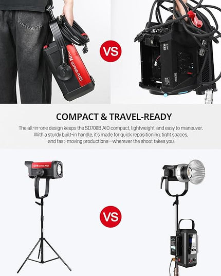 GVM 700W Spotlights LED Video Light,29100lux/1m(Bare Light),Photography Lighting Kit with APP Control, Continuous Lighting with Bowen Mount,CRI 97+, COB Lamp Beads,2700K-6800K