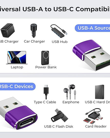 Basesailor USB to USB C Adapter 3 Pack,Type C Female to USB A Male Cable Converter for Apple Watch iWatch Series 7 8,iPhone 15 14 13 11 Max Pro,iPad 10 9,Air 4 5 Mini 6,Samsung Galaxy S23 S22 S21,OTG
