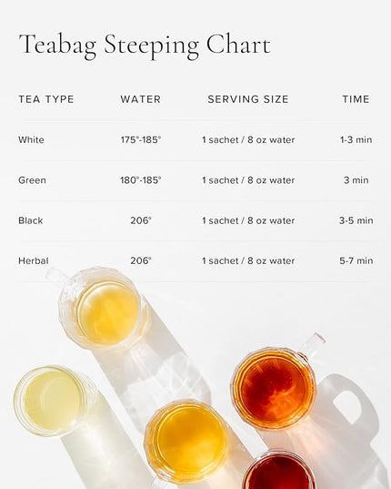 Art of Tea | Orchid Oolong Tea Bags | 50 Eco Friendly Pyramid Tea Bag Sachets