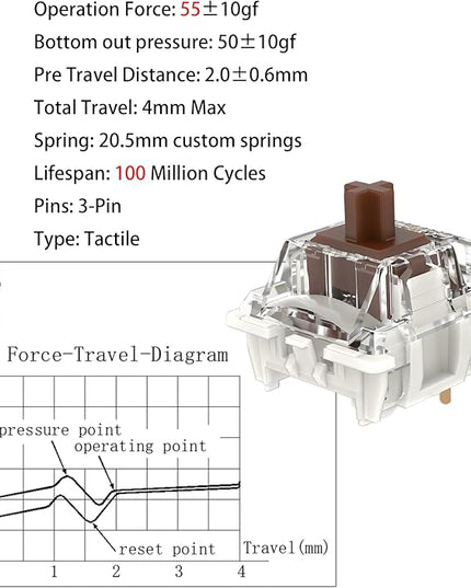 Gateron Tactile G Pro 3.0 Brown Keyboard Switches,RGB 3-pins Pre-lubed for Gaming Mechanical Keyboard (Brown,108PCS)