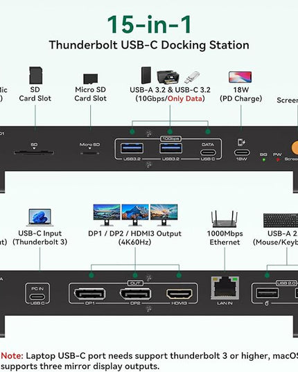 USB C Laptop Docking Station 3 Monitors Triple 3840*2160@60Hz Display with 120W Power Supply Computer PD 100W 15 in 1 Thunderbolt Dock Station for Multiple Monitors with USB 3.2 Port SD/Micro SD Solt
