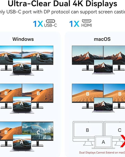 USB C Video Output Hub, 3 USB-C & 2 USB-A 3.2 10Gbps Ports, 4K@60Hz HDMI, 100W PD, SD/TF, USBC Splitter Dual Monitor Adapter for MacBook Pro/Air, iMac, iPad Pro, XPS, Surface, Galaxy S22,Samsung DEX