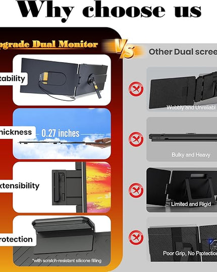 Laptop Screen Extender 0.27" Ultra-Thin, 14" FHD 1080P IPS Lightweight Dual Portable Monitor, USB-C/HDMI Plug & Play for 13-17" Laptops, Travel screen compatible with Windows/Mac/Chrome/Switch/Android
