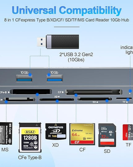 CFexpress Type B Card Reader 8 in 1, 10Gbps Multi CF Express Reader Adapter for CFexpress Type B/CF/XD/MS/TF/SD Memory Card Readers Hub with 2*USB Gen 3.2 Data Port for Windows/Mac/Linux/Android