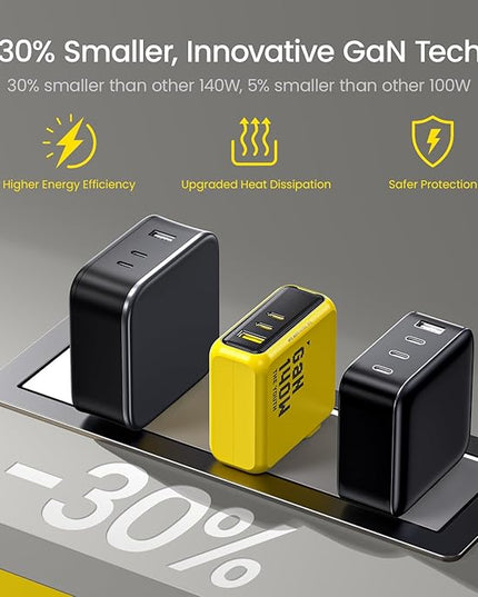 AOHI Youth 140W GaN+ USB C Charger 100W Laptop Fast Charger PD3.1 PPS 3-Port USB C Wall Charger Power Adapter for MacBook Pro 16'', Dell XPS, iPhone 17 Pro Max, iPad Pro, Tablet, Chromebook, Yellow