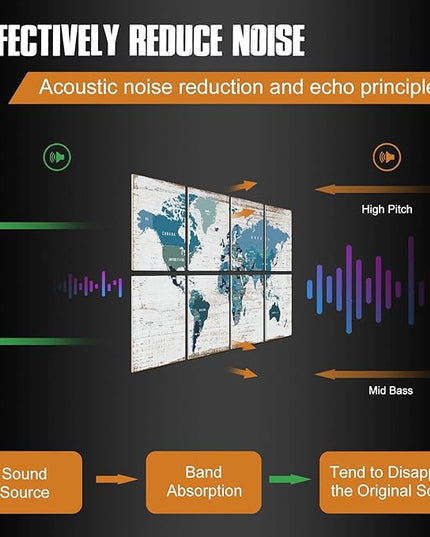 YPY Soundproof Wall Panels Acoustic Padding: Sound Proof Panel Acoustic Treatment for Studio Office Home 8 Pack 48x32 Inches