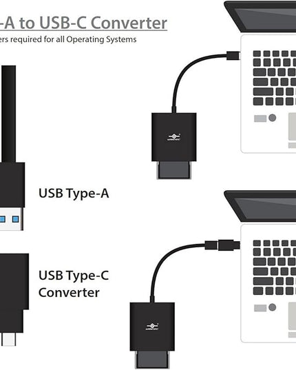 Vantec VLink USB 3.0 Super Speed Multi-Card Reader for Micro SD/SD/SDHC/SDXC/CF Cards Plus Latest USB-C Converter, Black (UGT-CR970-BK)