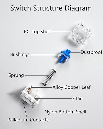 Mechanical Gaming Keyboard Blue Switches,3 Pin 50gf RGB SMT Clicky Switch,Dustproof and Waterproof Switch(Blue,72PCS)