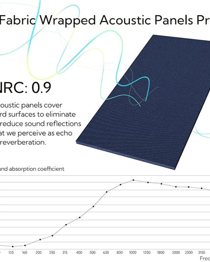 Olanglab Acoustic Panels 2 Pack, 48''x24'' Large Sound Panels, Fabric Wrapped Sound Proof Foam Panels for Walls, Sound Absorbing Panels for Recording Studio Acoustical Treatments (Navy)