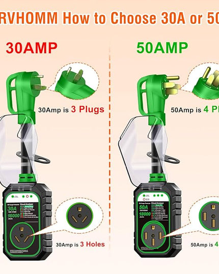 18000J RV Surge Protector 50 Amp Flag Design - Upgraded Power Surges Voltage Protection Circuit Analyzer IP68 Waterproof Cover for 50A RVS Camper Trailer Must Haves (50Amp, Green)