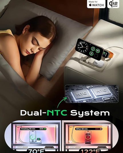 THREEKEY 3 in 1 iPhone 17 Charging Station,MagSafe Charger Compatible, Qi2 25W MFi Certified Wireless Charger Stand for iPhone 17/16/15/14/13/12, Apple Watch, AirPods(45W Adapter Included)
