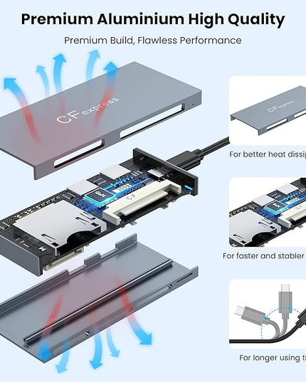 8-in-1 CFexpress Type B Card Reader, USB-C & USB-A Multi Memory Card Reader Adapter with Dual 10Gbps USB3.2 Ports for Type B CFexpress/CF/XD/MS/TF/SD, Compatible with Windows/Mac OS/Linux/Android,Grey