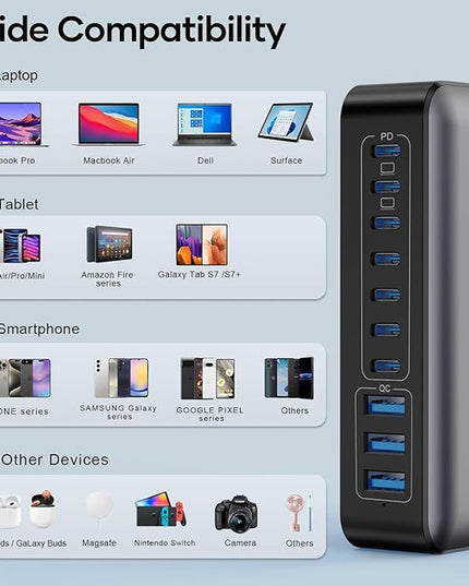 USB C Charger Block 500W, 10-Port Charging Station, GaN PD 140W Type C Fast Charger Hub for MacBook Pro/Air, DELL, iPad, iPhone, Samsung Galaxy, Low Profile Flat Plug