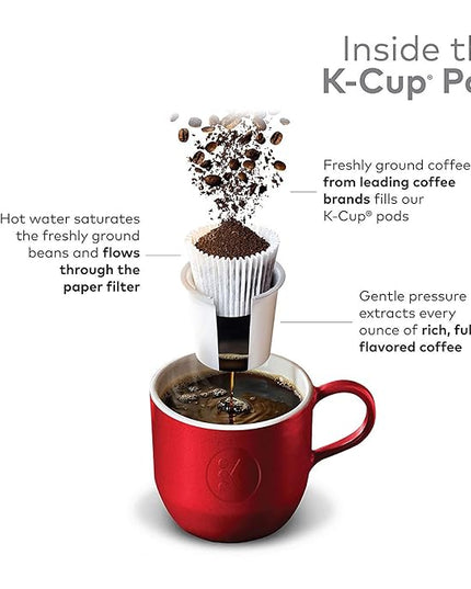 Green Mountain Coffee Roasters Southern Pecan Coffee K-Cups, 18 count (Packaging May Vary)