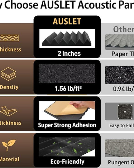 36 Pack Self-Adhesive Acoustic Foam Panels, 12 x 12 x 2 Inches High Density Wedge Sound Proof Foam Panels for Walls, Fire Resistant Soundproof Wall Panels for Home Office & Studio (Black)