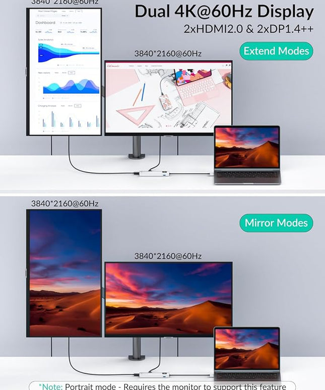 GiGimundo LK10 10 in 1 Laptop Docking Station Dual Monitor, USB C Hub Dual 4K@60Hz HDMI, 2 DP, 3 USB A, 100W PD, 1000Mbps Ethernet, 3.5MM Audio, USB Multiport Adapter for MacBook/DELL/HP/Lenovo