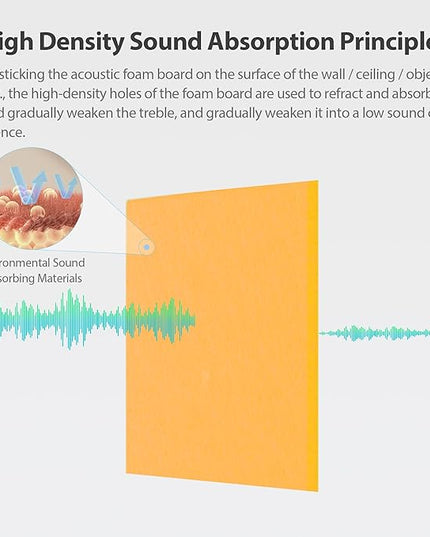 12 Pack Acoustic Panels Self Adhesive Sound Proof Foam, High Density Sound Acoustic Panel, 12X12X0.4 Inch Square Panels in Home, Office, Reccording Room, Studio,and more(Orange)
