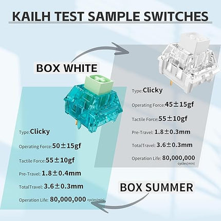 OUTEMU Crystal Blue Keyboard Switch with Dustproof Stem,Clickers for 3D Prints,3-Pin Clicky Pre-Lubed for Mechanical Gaming Keyboard Whit 2 Kailh Box Clicky Switches(70+2Pcs)