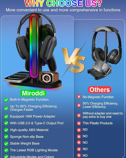 RGB Headset Stand with Wireless Charger, 8-in-1 Charging Station for iPhone, Samsung, Apple Watch Type-C/USB Ports, Gaming Headphone & Controllers Holder, Organizer for Desk Includes 20W PD Adapter