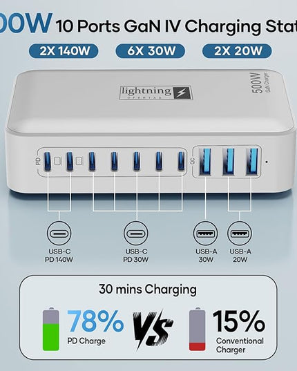 Charging Station for Multiple Devices 500W, 10 Ports Charging Blocks for Laptops/Tablets/Cellphones, 140W Max GaN Charger Super Fast Charging for MacBook, Ipad, iPhone, Power Adapter for Travel