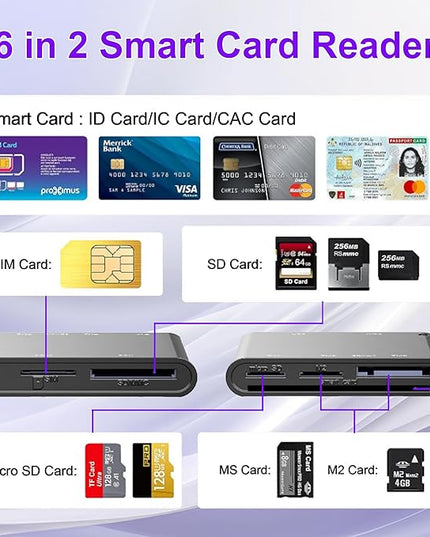 7 in 2 SIM Card Reader for Military CAC, SIM, SD/TF/MS Pro Duo/M2/IC/PIV, USB C/A Smart Card Reader for Win/Mac/Linux/Android, SIM Card Adapter Surpport Plug and Play