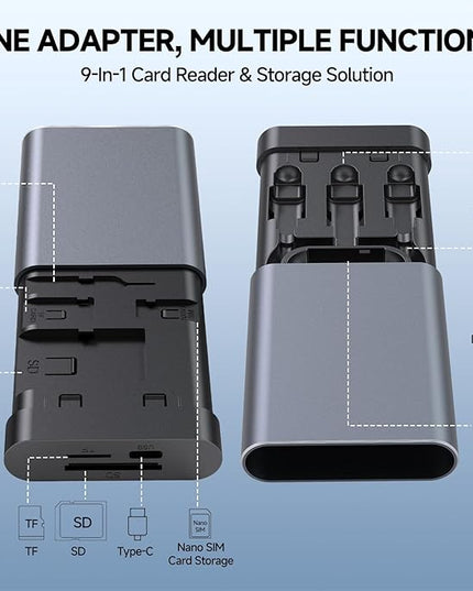 Data Hub, Travel Rated Multi-Card Reader, and 65W 3-in-1 Charging Cable, Nano-Sim-TF-SD, Card Storage, Lighting, USB-C, USB-A Connectors, iOS/Win/Mac/Android, Compact Aluminum Case, No Loose Wires.