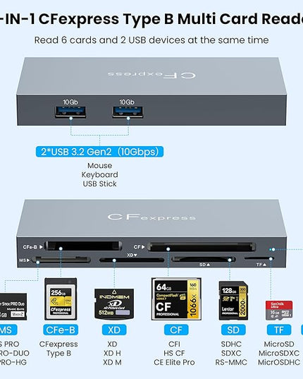 8-in-1 CFexpress Type B Card Reader, USB-C & USB-A Multi Memory Card Reader Adapter with Dual 10Gbps USB3.2 Ports for Type B CFexpress/CF/XD/MS/TF/SD, Compatible with Windows/Mac OS/Linux/Android,Grey