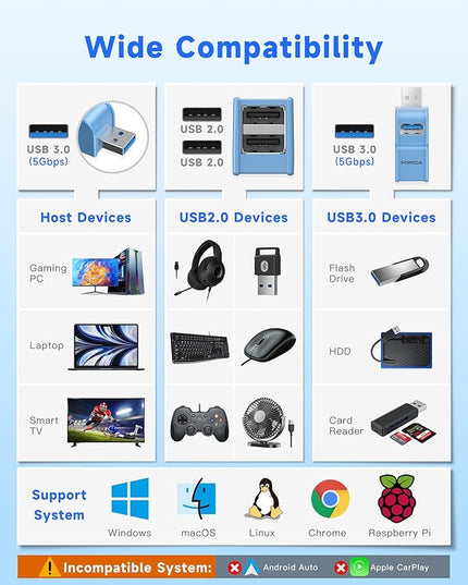 3 Ports USB 3.0 Adapter, USB Hub with 1 USB 3.0 and 2 USB 2.0 Port, Portable USB Port Splitter for Keyborad, Mobile Hard Disk, U Disk, Camera, Mouse,etc (Blue)