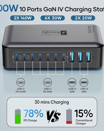 USB C Charger Block 500W, 10-Port Charging Station, GaN PD 140W Type C Fast Charger Hub for MacBook Pro/Air, DELL, iPad, iPhone, Samsung Galaxy, Low Profile Flat Plug