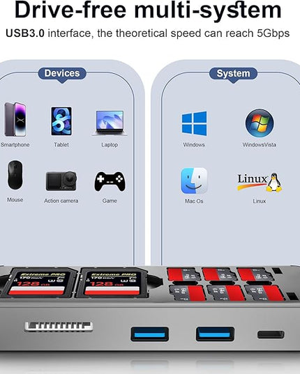 8in1 Multi SD Card Reader Adapter Aluminum with Card Storage Carrying Box SD/TF/CF/MS/XD/Cfast/Memory Stick Pro Duo USB3.0 C&A Port for Phone/Pad/PC/Laptop,No Application Required Plug and Play