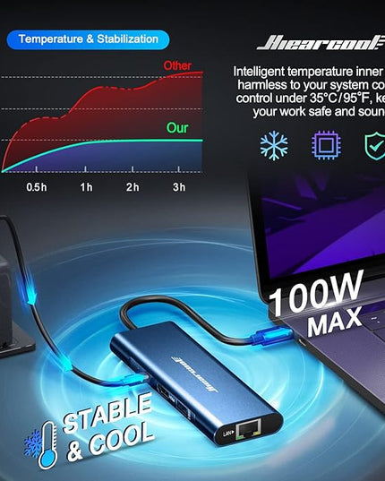 Hiearcool USB C Hub, 8in1 USB-C to 4K 60Hz HDMI Docking Station, USBC Ethernet Multi-Port Adapter 100W PD Dock Compatible for MacBook Pro Air M1 Dell HP Lenovo and Other C Devices-Midnight Blue