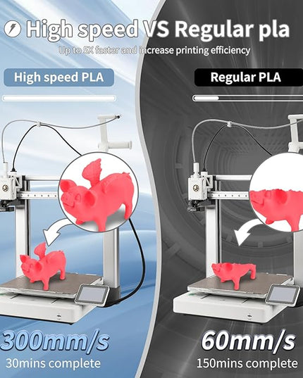 3D Printing Filament High-Speed PLA Filament 1.75mm 300mm/s 1kg Cardboard Spool Dimensional Accuracy +/- 0.03 mm Fit Most 3D FDM Printer-Pink