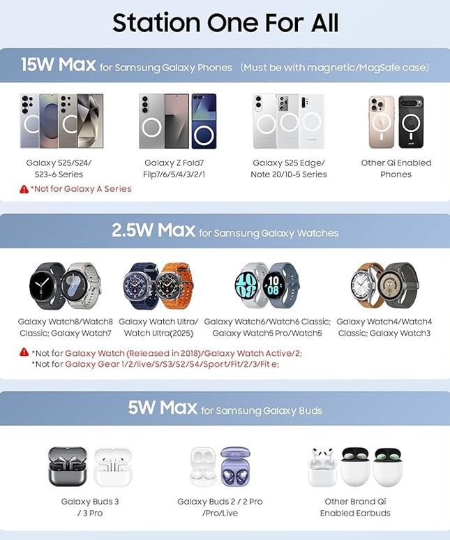 3 in 1 Magnetic Wireless Charger for Samsung, Foldable MagSafe Wireless Charging Station for Samsung Galaxy S25 S24 Ultra/Z Fold7/Z Flip7/6/5, Watch Charger for Galaxy Watch Ultra/8/7/6/5, for Buds