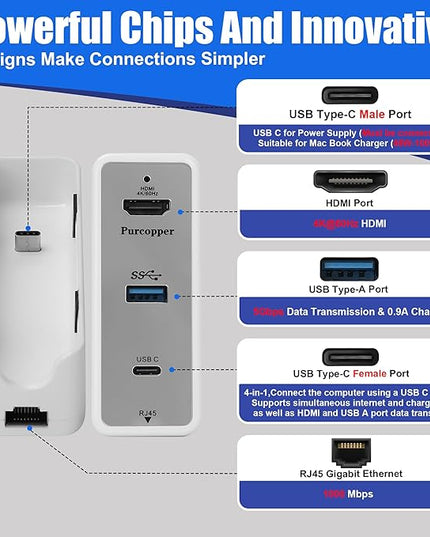 Docking Station for MacBook Charger, 4 in 1 Multiport Adapter, USB C 3.1 Port-10G/PD 100W Charging, USB A 3.0 Port-5G, HDMI Port-4K@60Hz, RJ45 Port-Ethernet 1Gbps (Supports 65W-100W MacBook Charger)