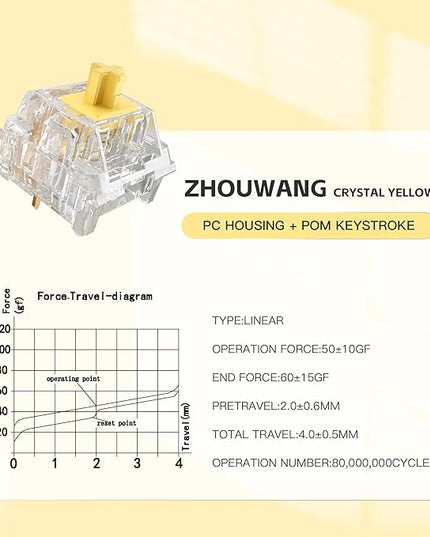 Crystal Yellow Switch Mechanical Keyboard Replacement,3 Pin Linear/Accurate Typing/Dustproof/RGB Transparent Gaming Keyboard Switches(90Pcs)