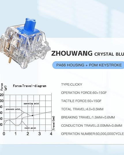 Zhouwang Crystal Blue Click Switch 35Pcs,Kailh Box Click Switch 1Pcs,Dustproof and Waterproof,Suitable for Gaming Mechanical Keyboard (36Pcs)