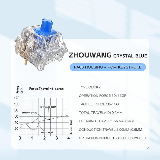 Zhouwang Crystal Blue Click Switch 35Pcs,Kailh Box Click Switch 1Pcs,Dustproof and Waterproof,Suitable for Gaming Mechanical Keyboard (36Pcs)