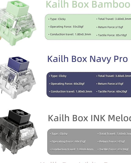 Zhouwang 105 Crystal Blue Switches,3 Kailh Box Switches,Dustproof and Waterproof,Strong Tactile Feedback with Crisp Click Sound,Suitable for clicker for 3D Prints and MX Gaming Mechanical Keyboards