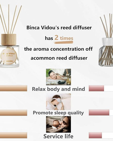 Binca Vidou Reed Diffuser Set, Lavender Osmanthus Orange&Lemon Scent Oil Diffusers with Sticks for Home Office Bathroom Aromatherapy Decor 1.69oz X 3