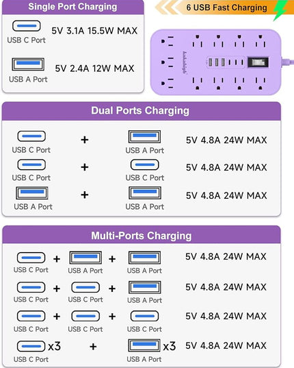 Purple Extension Cord with Multiple Outlets- 5 FT Lavender Power Strip, Girls Extension Cord with 11 AC Outlet 6 USB (24W/4.8A), Charging Station for Purple Women Lavender Desk Decor Essentials Gifts