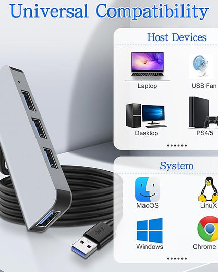 MEIRIYFA USB 3.0 Hub, 4 in 1 USB Hub Splitter Aluminium USB Extender Hub 1* USB3.0 Port (5Gbps)+ 3* USB2.0 Port (480Mbps) for Desktop, Laptop, Flash Drive, PC, Keyboards - 1M