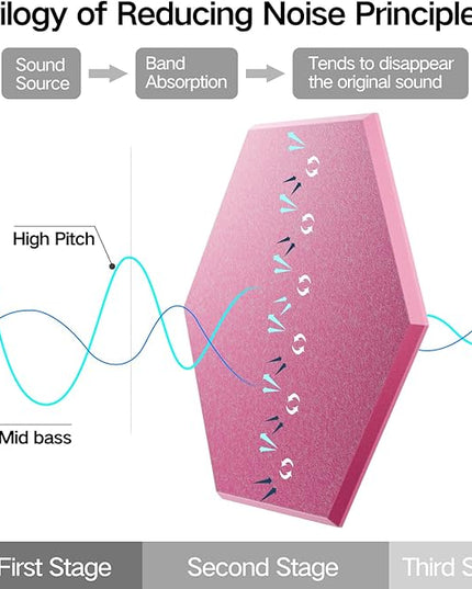12 Pack Self-Adhesive Acoustic Panels 12" X 10" X 0.4" - Sound Proof Foam Panels with High Density, Stylish Hexagonal Design, Flame Resistant, Absorb Noise and Eliminate Echoes(Pink)