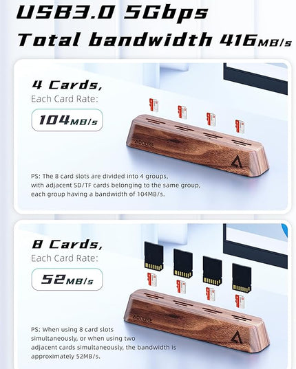 8-Port USB 3.0 SD Card Reader, Walnut Wood Design 5Gbps Data, Simultaneous Support to Micro SD/TF3.0 and SD3.0 Card Read and Write (Compatible UHS-I/II Card)-AST43M