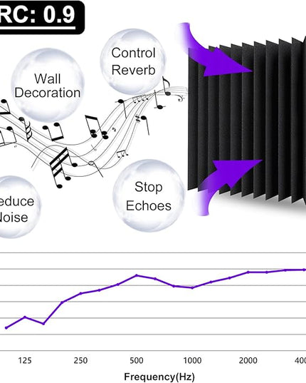 TroyStudio Thick Acoustic Foam Panels, 12 X 12 X 3 Inch 12 Pcs Broadband Sound Absorbing Foam, Dense Soundproof Padding Tile, Recording Studio Foam Absorber, Wedges Decorative 3D Wall Ceiling Panel