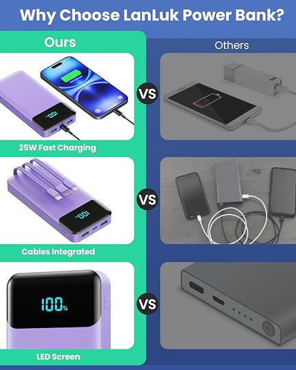 Portable Charger 40800mAh Power Bank with 3 Built-in Cables,PD 25W USB C in&Out Power Bank Fast Phone Charging,QC4.0 5 Output Travel Camping Essential Battery Pack for iPhone 17/16,Samsung etc-Purple