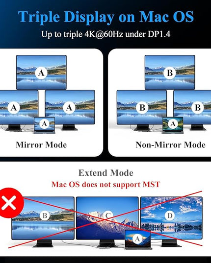 USB C Docking Station Dual Monitor Adapter,Minthouz Displayport Docking Station with Dual DP,USB Hub 4K HDMI,100W PD in,10Gbps USB A/C,2.5G Ethernet Port for for Windows & Mac and More